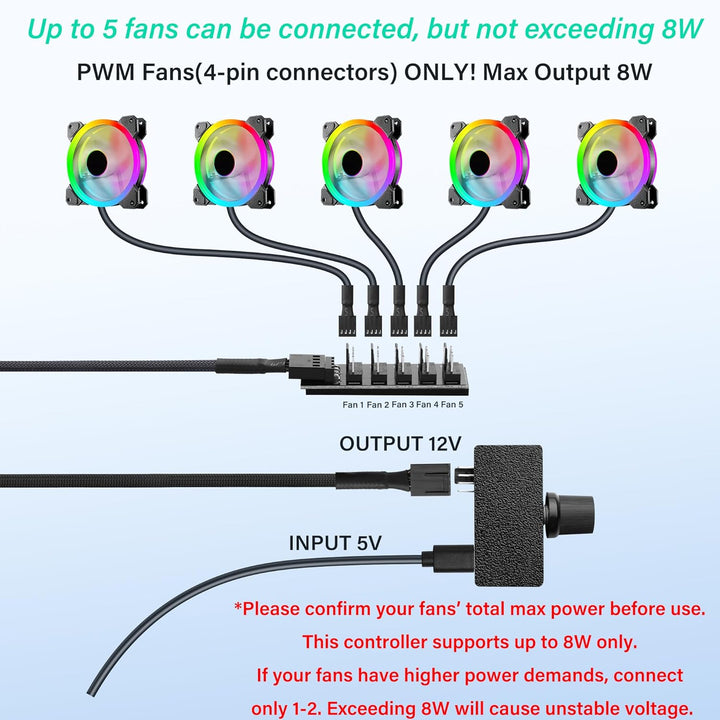 SinLoon 8W 4-Pin PWM Lüfterregler, mit 4-Pin 1-zu-5 Lüfter-Hub und Typ-C Stromkabel und Drehgeschwin