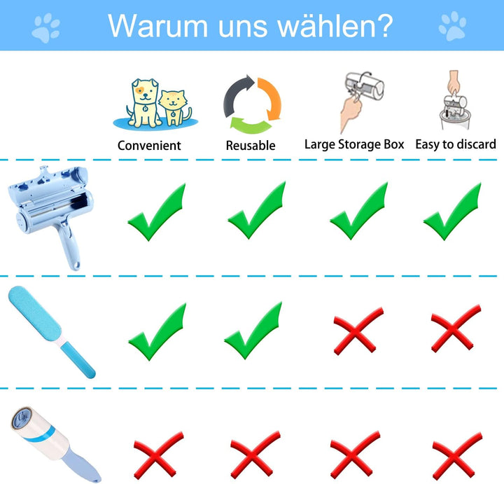Tierhaarentferner, Fusselrolle, Fusselbürste für Tierhaar, Fusselroller für Hundehaare und Katzenhaa