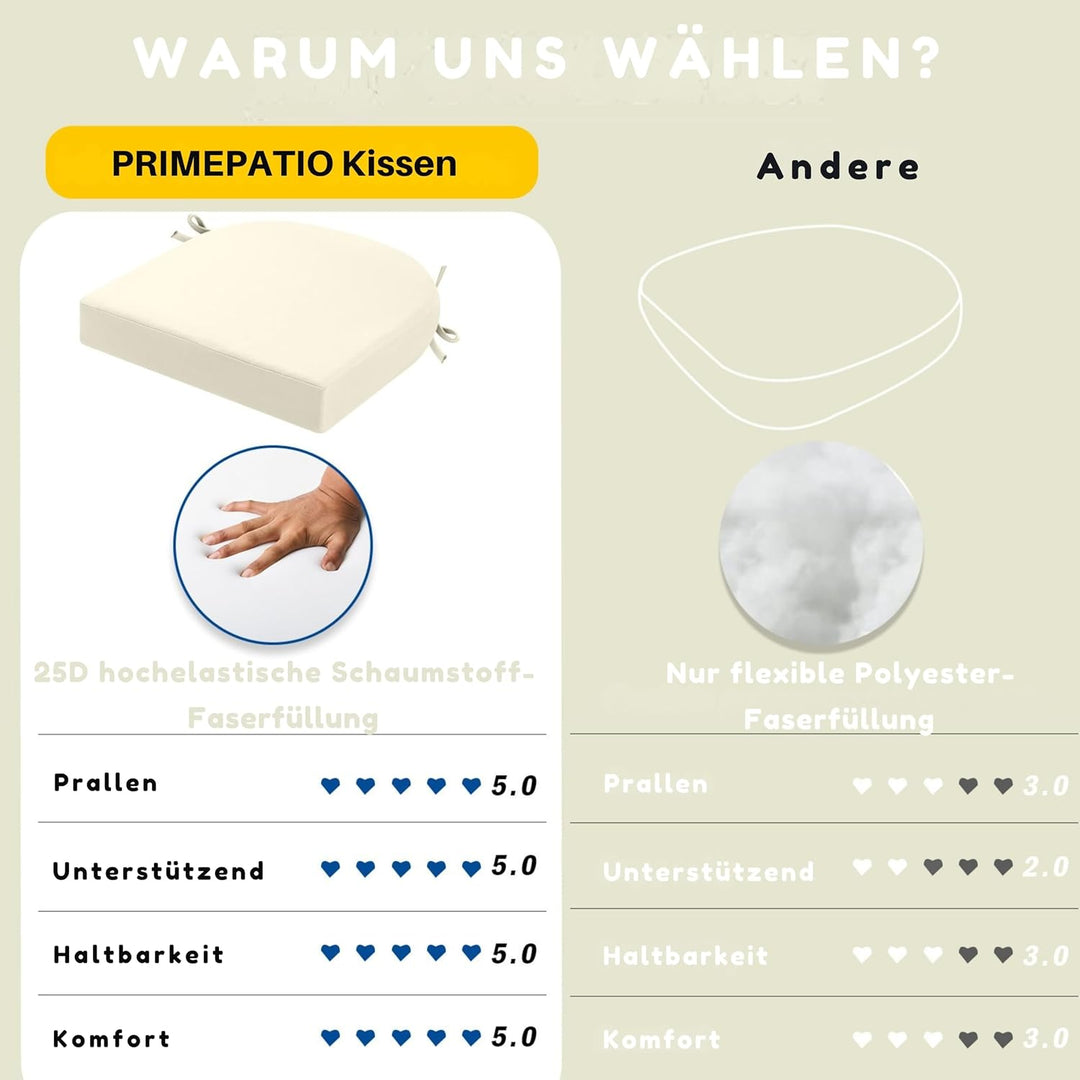 Sitzkissen Outdoor 45x45, 2er Set Wasserdicht mit Bändern | Wasserdichtes Stuhlkissen für Gartenmöbe