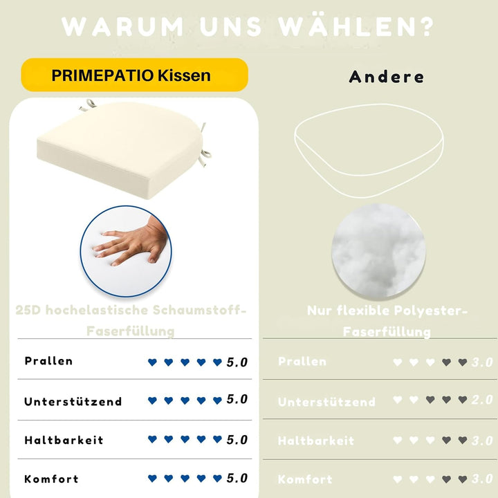 Sitzkissen Outdoor 45x45, 2er Set Wasserdicht mit Bändern | Wasserdichtes Stuhlkissen für Gartenmöbe