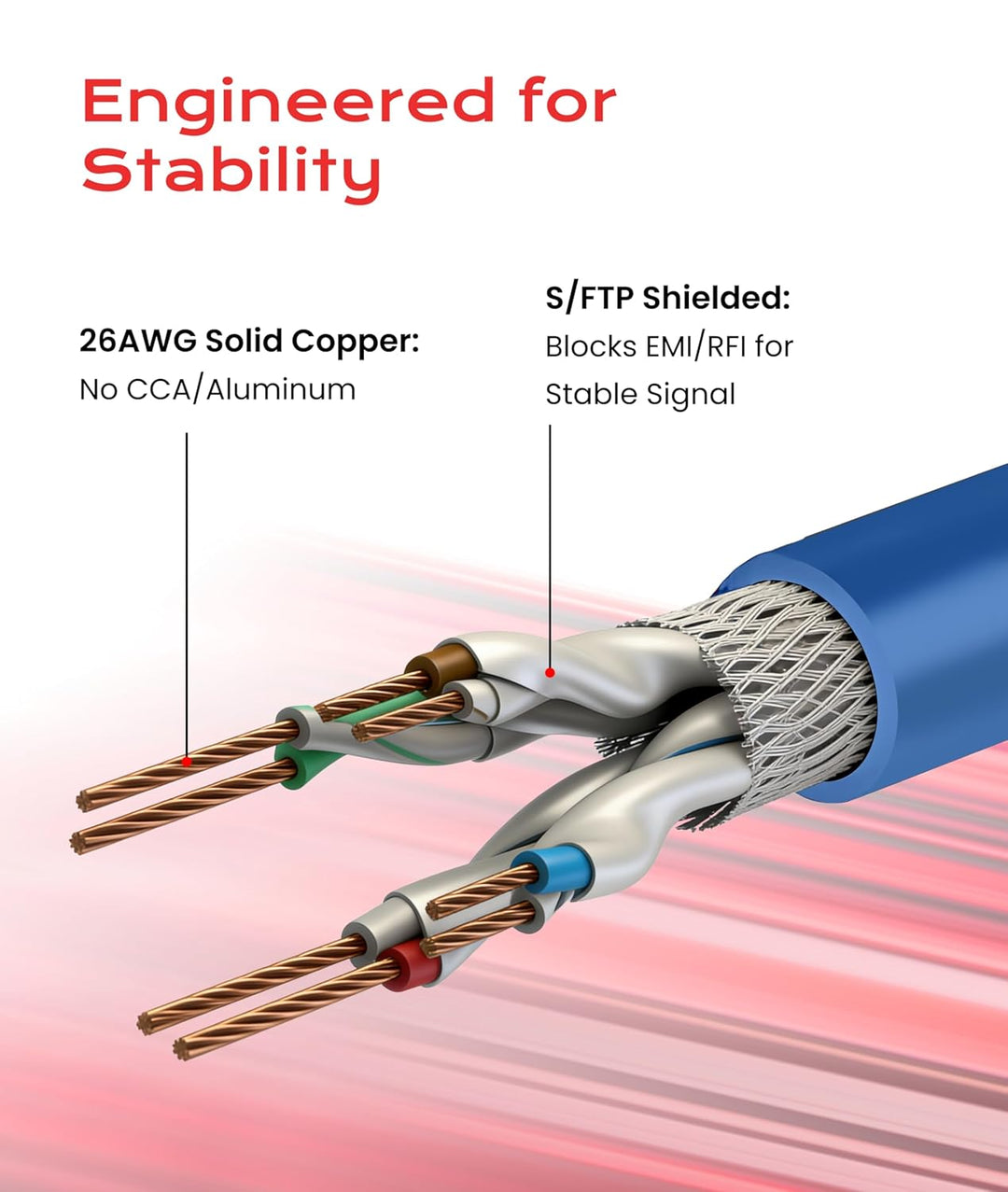 LINKUP - [40Gbps Zertifiziert] Cat8-Ethernet-Patchkabel Doppelt Geschirmt┃2000MHz (2Ghz) Cat8.1┃Zuku