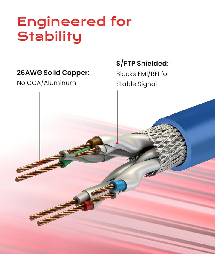 LINKUP - [40Gbps Zertifiziert] Cat8-Ethernet-Patchkabel Doppelt Geschirmt┃2000MHz (2Ghz) Cat8.1┃Zuku