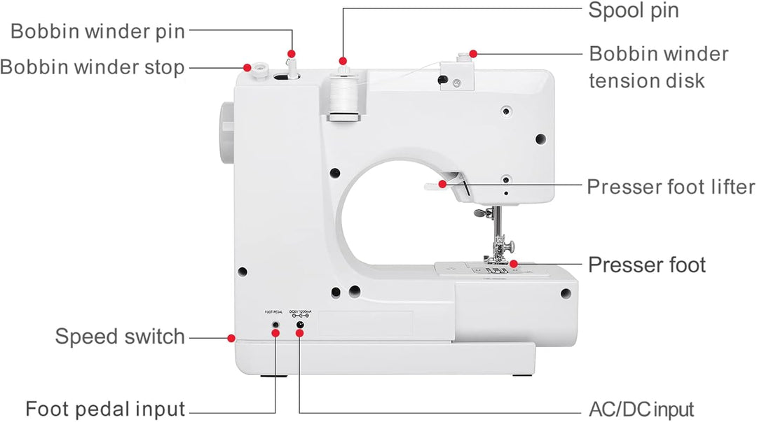 WENMILY Nähmaschine, verbesserte Multifunktions-Nähmaschine, Mini-Nähmaschine, 12 Arten von Stichnäh