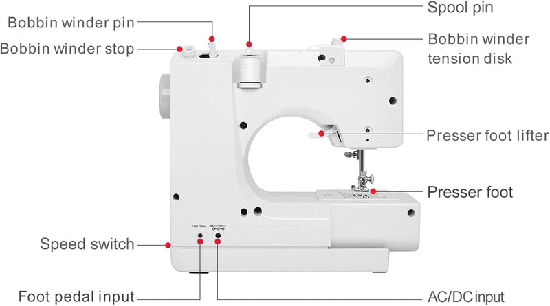 WENMILY Nähmaschine, verbesserte Multifunktions-Nähmaschine, Mini-Nähmaschine, 12 Arten von Stichnäh