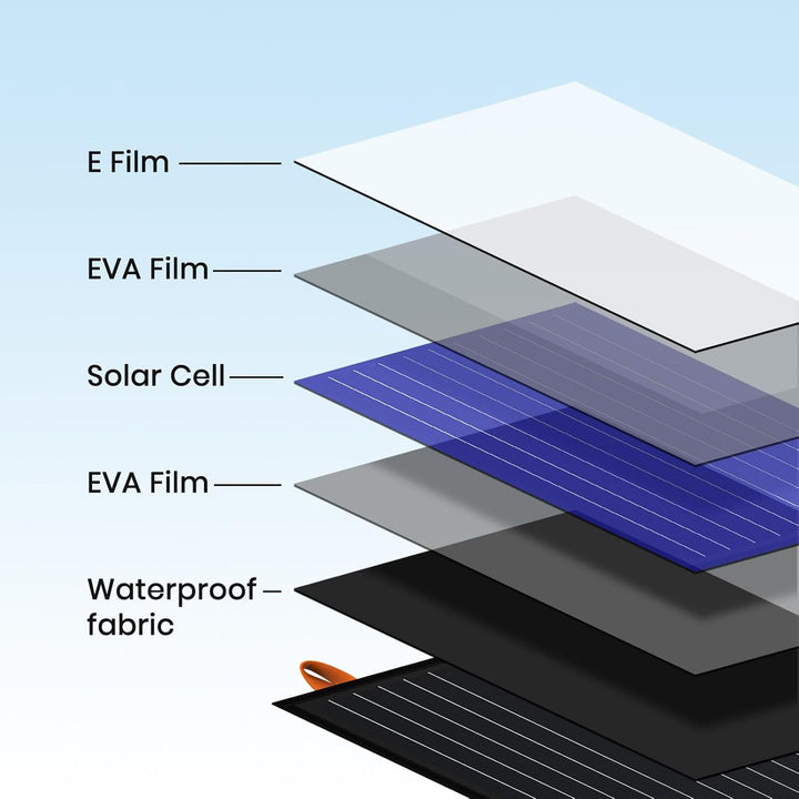 FlexSolar 60W Faltbares Solarladegerä, ETFE tragbare Solarmodule mit DC/QC 3.0 USB-A & USB-C(PD 45W)