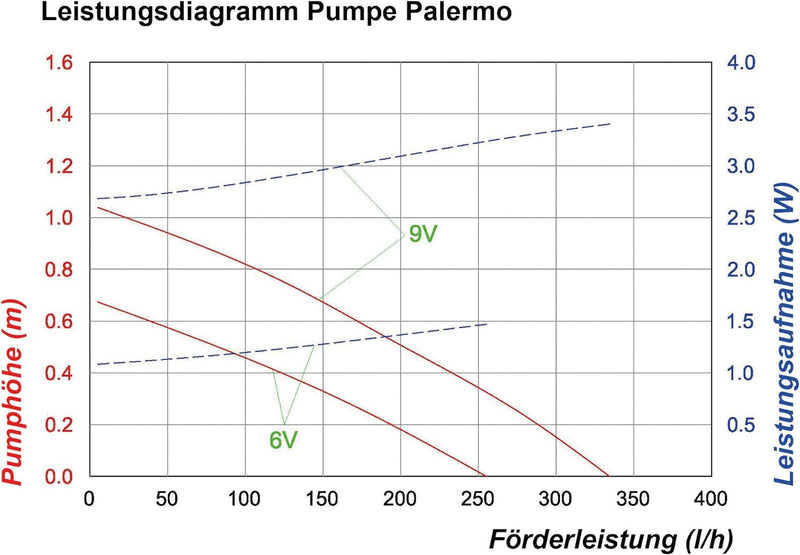 Esotec 101775 Solar-Teichpumpenset mit Akkuspeicher Grösse 1