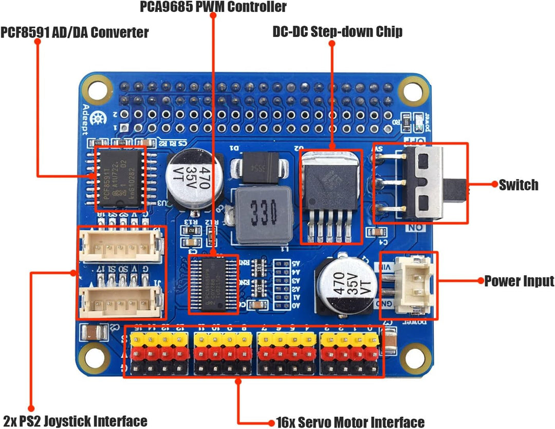 Adeept 5-DOF Roboterarm-Set für Raspberry Pi 4 B 3 B+ B A+, programmierbare DIY-Codierung STEM Educa