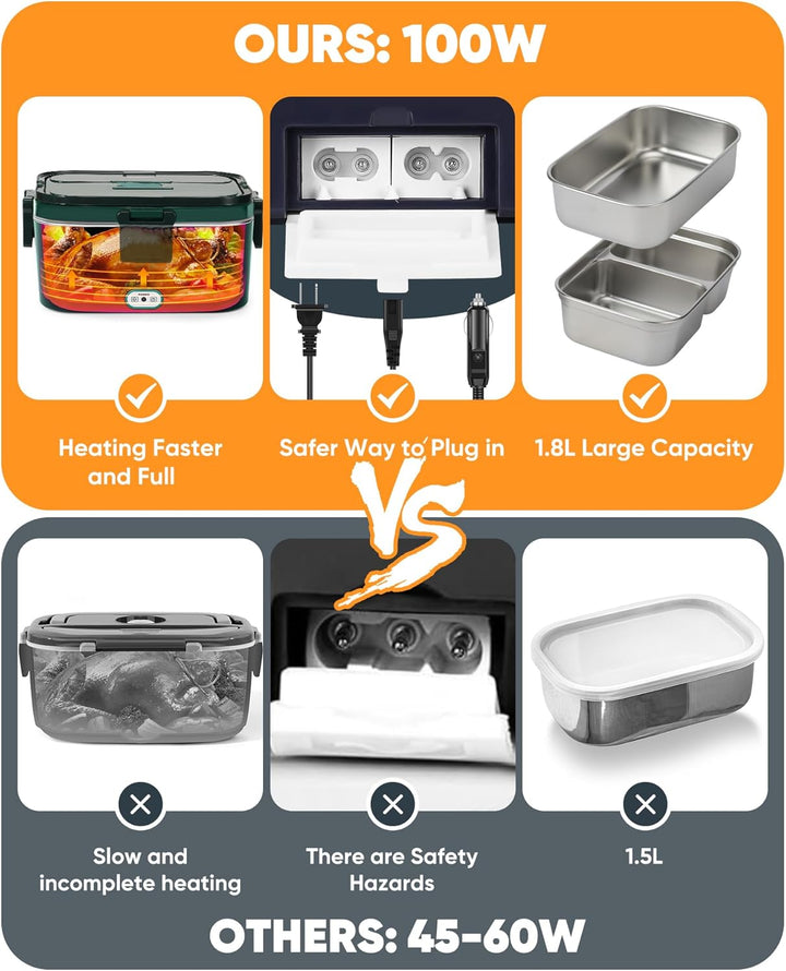 Eocolz Elektrische Lunchbox Food Heater 100W, Speisenwärmer mit 1,8L Tragbare Beheizte Lunchbox für