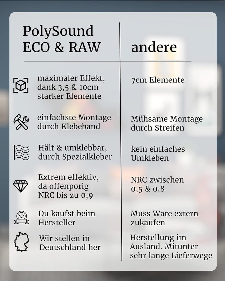 PolySound® ECO Akustikpaneele selbstklebend - 4 Gaming Schallabsorber Motiv – Erweiterungsset für RA