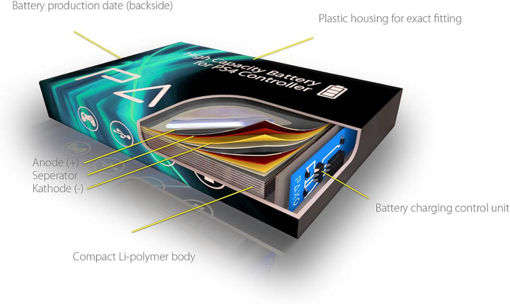 Englische Anleitung | High-Performance Li-Ionen Akku 2000mAh für PS4 Controller Version 1-3 // Austa