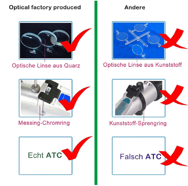 HHTEC Imker Refraktometer Honig 12-30% Wasser Feucht Handrefraktometer für Honig 5 Fach verbesserte