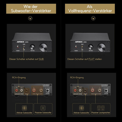 AIYIMA A3001 200W Subwoofer-Verstärker HiFi-Mono-Leistungsverstärker Klasse D-Verstärker mit Vollfre