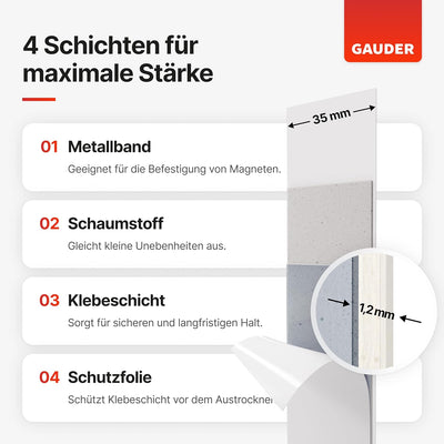 GAUDER Metallband selbstklebend I Ideal für Tonies®-Figuren & -Regale I Ferroband I Magnetband für M