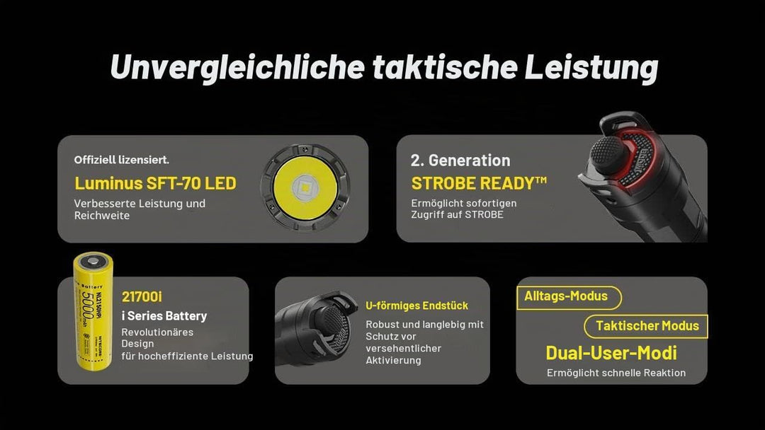 Nitecore P23i Taschenlampe mit grosser Reichweite, 3000 Lumen, 450 m lang, mit wiederaufladbarem i-S