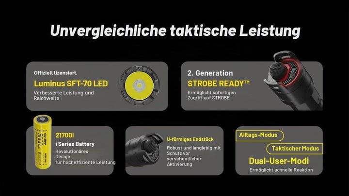Nitecore P23i Taschenlampe mit grosser Reichweite, 3000 Lumen, 450 m lang, mit wiederaufladbarem i-S