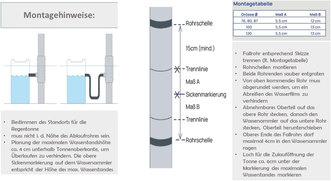 Sanitärshop Baustoffe & Sanitär Set: Kupfer Regenwassersammler 80mm - Wassersammler für Regentonnen