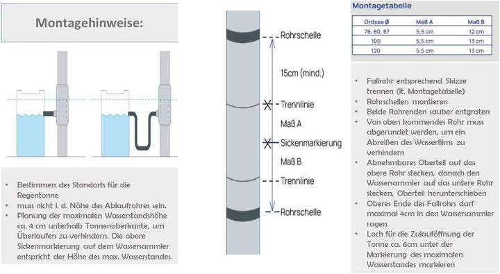 Sanitärshop Baustoffe & Sanitär Set: Kupfer Regenwassersammler 80mm - Wassersammler für Regentonnen