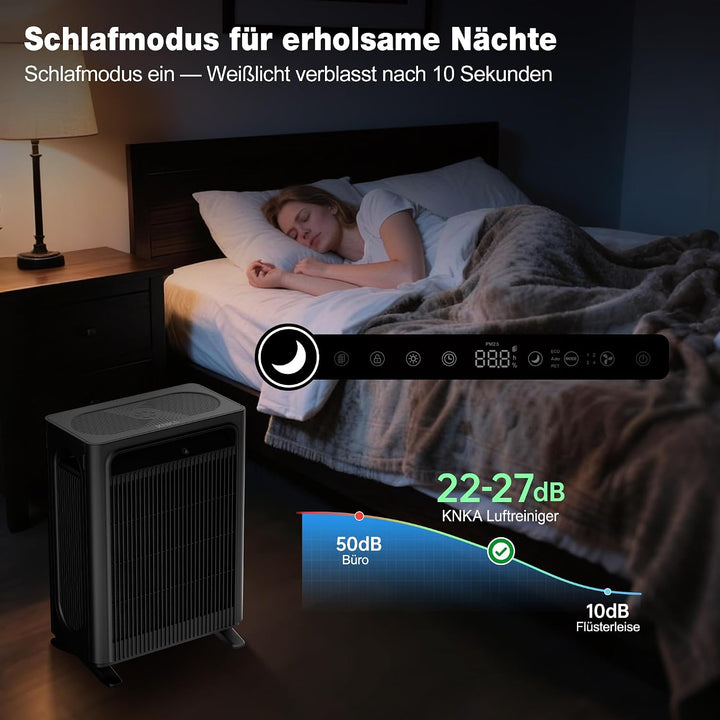 KNKA Luftreiniger Air Purifier APH4000, Doppelfilter-System, CADR 400m³/h, bis 120m², HEPA-Leistung