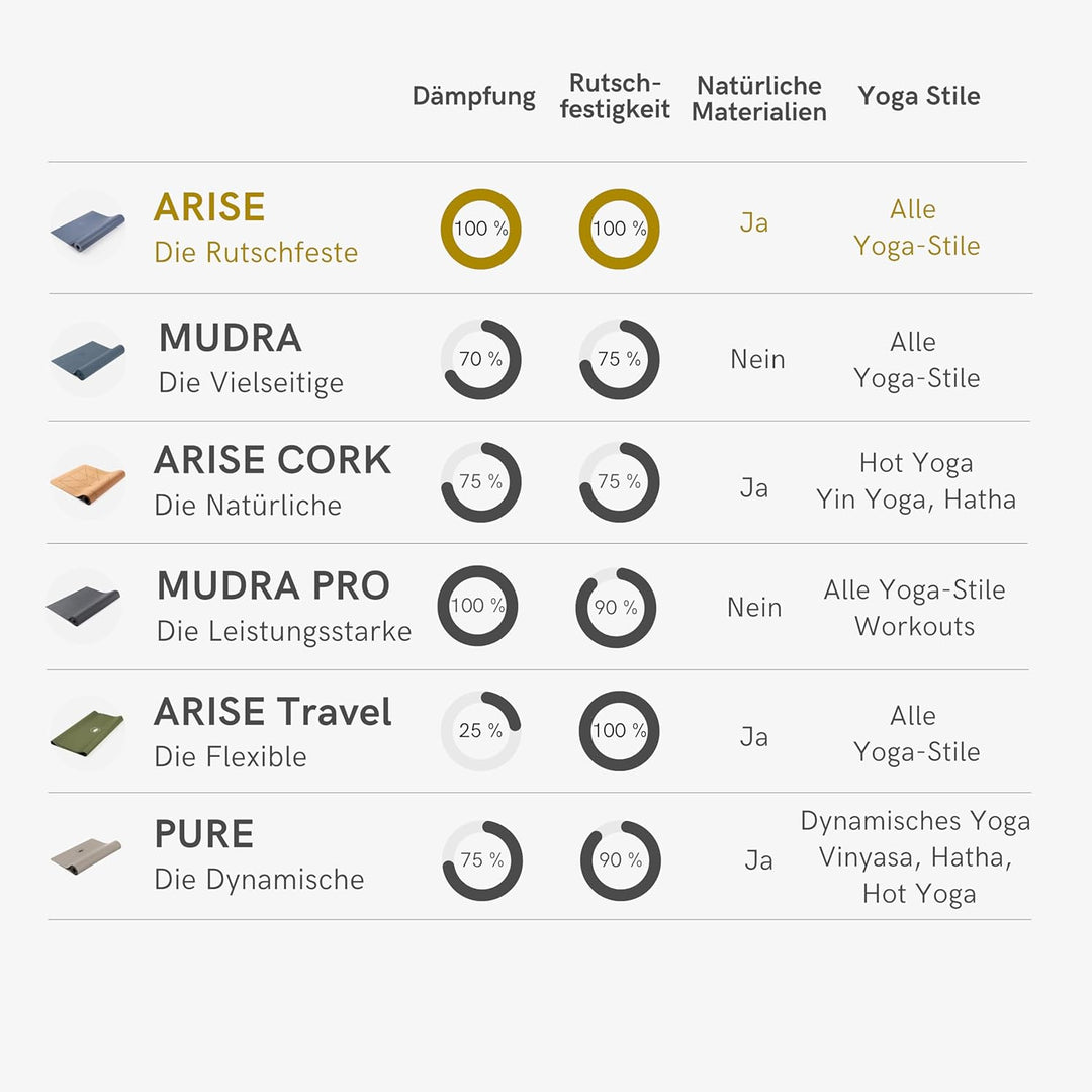 LOTUSCRAFTS Arise Yogamatte rutschfest, Made In Spain, Yoga Matte aus Naturkautschuk, 185 x 65 x 0,4