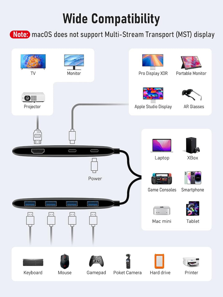 Lemorele Docking Station Dual Monitor,7-in-1 USB C Hub with HDMI +USB C DP Adapter 4K@60Hz, 3 USB 3.