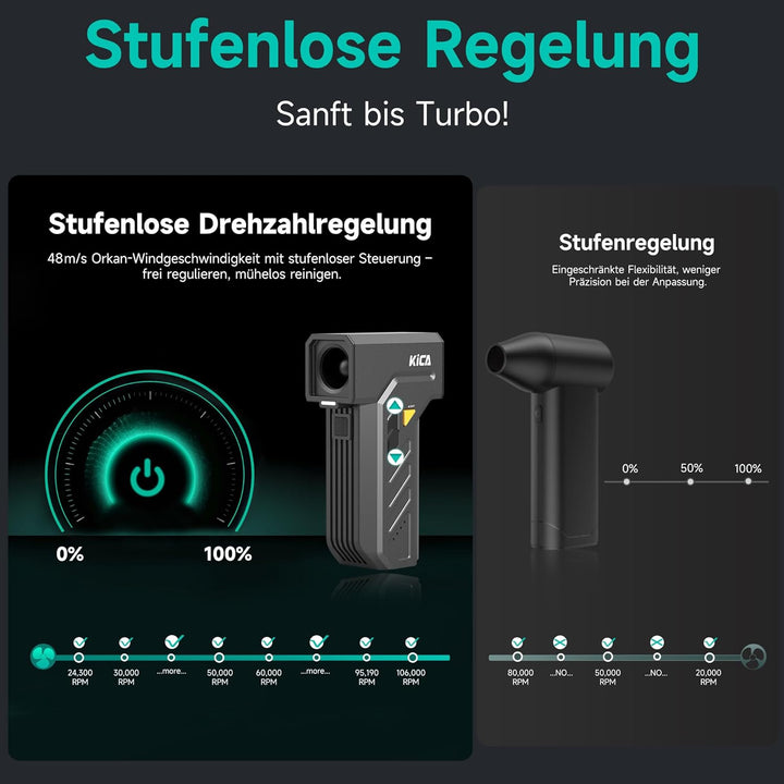 Kica JetFan Ultra Elektrisches Staubgebläse & Druckluftspray – 130000 U/min, 48 m/s Windgeschwindigk