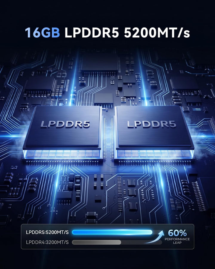 NiPoGi CK10 Mini PC Ιntel Core i5-12450H(8C/12T, bis zu 4,40 GHz), 16GB DDR4 512GB M.2 NVMe SSD Mini
