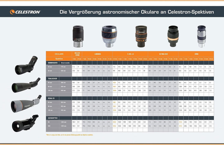 Celestron Hummingbird 9-27x56mm ED Mikro Spektiv schwarz, 9-27x56mm