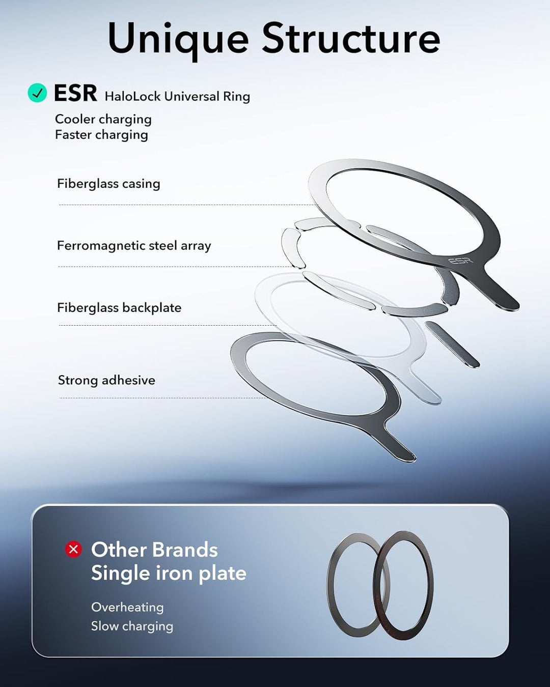 ESR für MagSafe Ring Aufkleber, 4 Stück Magnet Metallring für Handyhülle,Universelles MagSafe Sticke