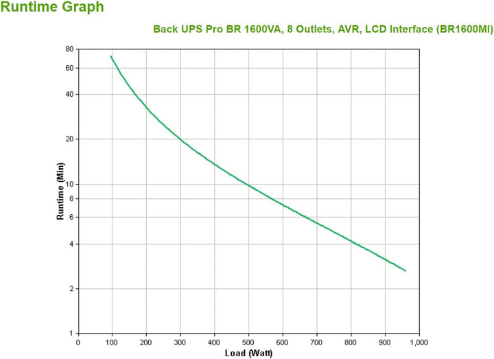 APC by Schneider Electric Back UPS PRO - BR1600MI - 1600 VA Leistung - MI Modell (8 IEC Outlets, IEC