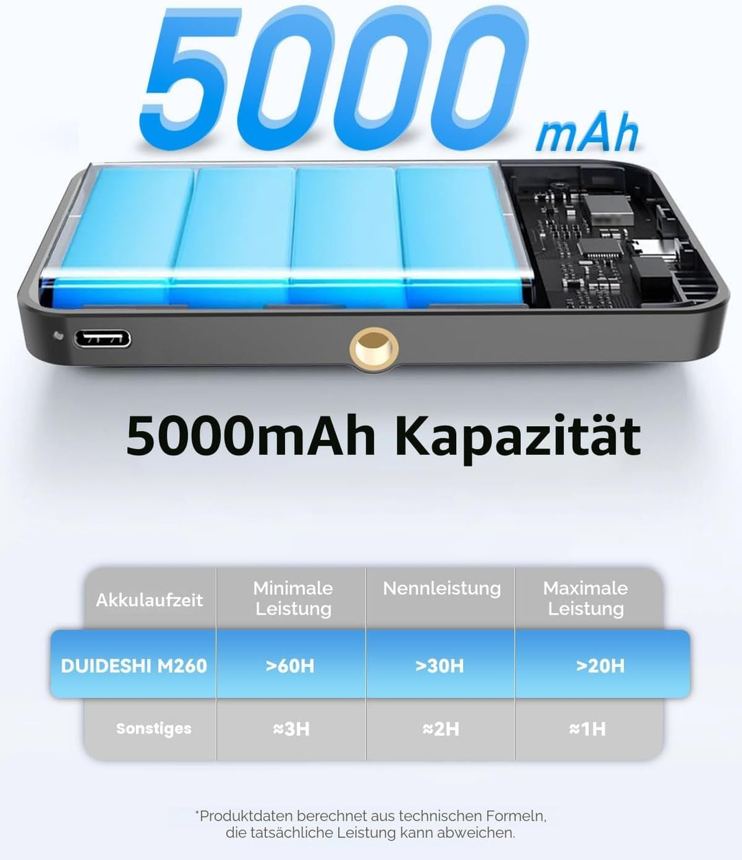 Handy Licht iPhone Selfie Licht: 5000 mAh RGB Wiederaufladbare Telefonfülllichter, LED Ringlicht für