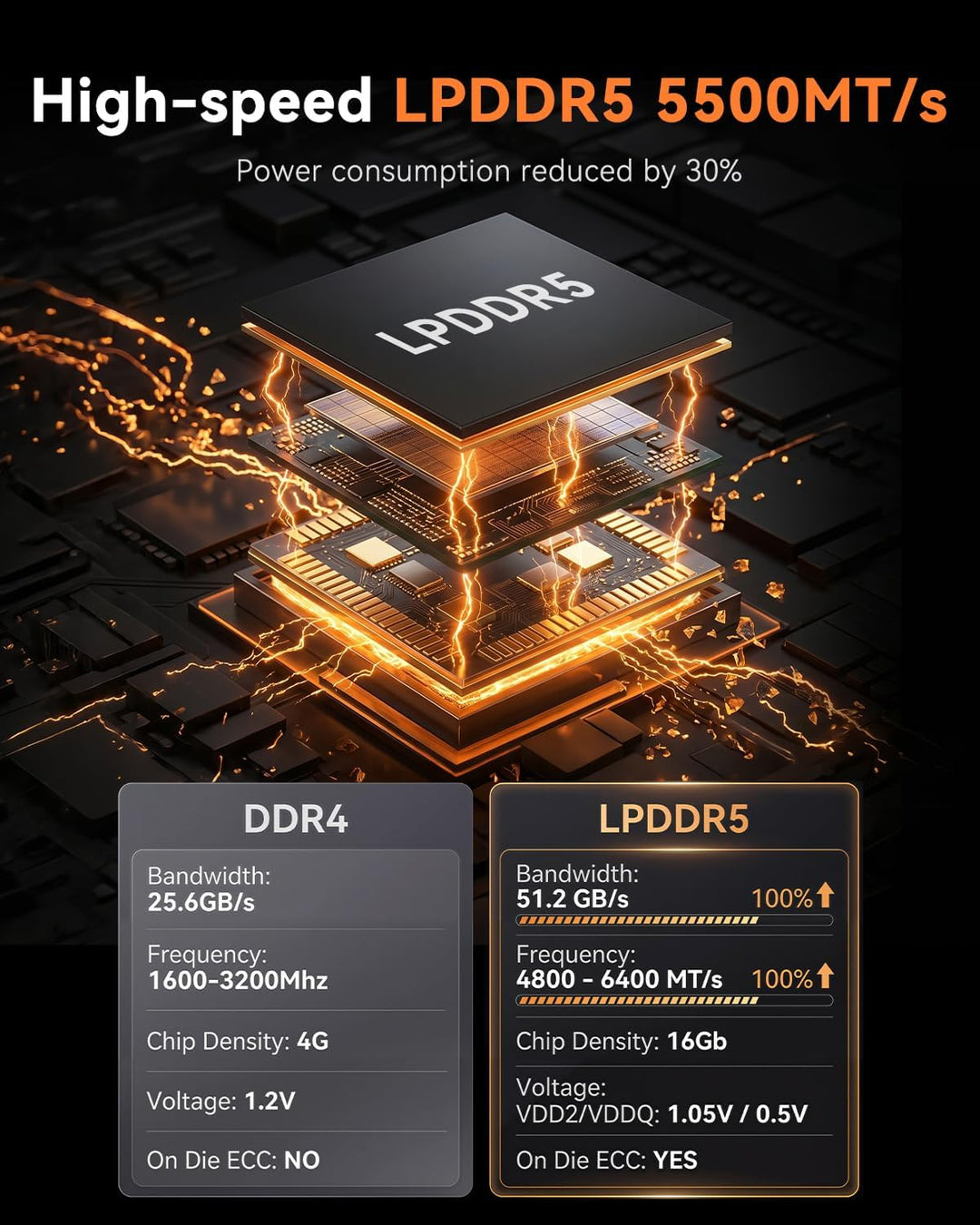 NiPoGi Mini PC АMD Ryzen 7 5800U(8C/16T, bis zu 4,4 GHz), 16GB DDR4 512GB M.2 NVME SSD Mini Desktop