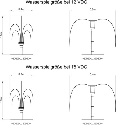 WaterSplash 101051 pompa zapasowa do stawu ogrodowego 10/610 l/h, wysokość tłoczenia 12-24 V DC, nap