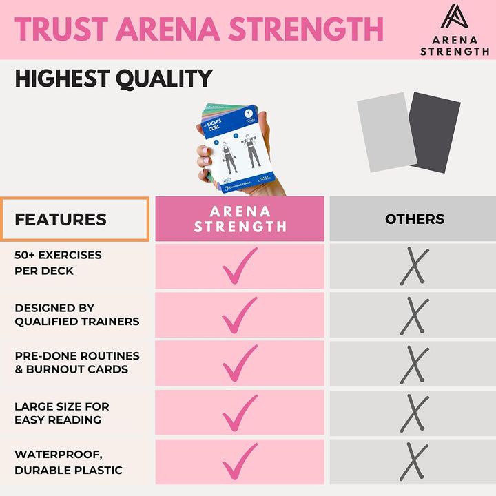Arena Strength Workout-Karten - Instruktions-Fitness-Deck für Booty-Band-Workouts, Anfänger-Fitness-