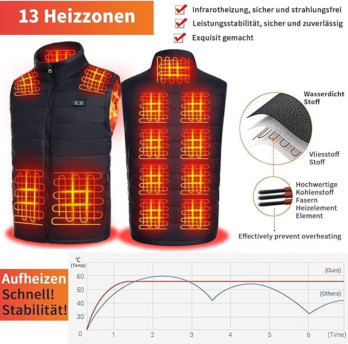Seenew Beheizbare Weste, beheizbare weste herren mit 15000mAh akku, heizweste mit 13 Heizzone, 3 Ein