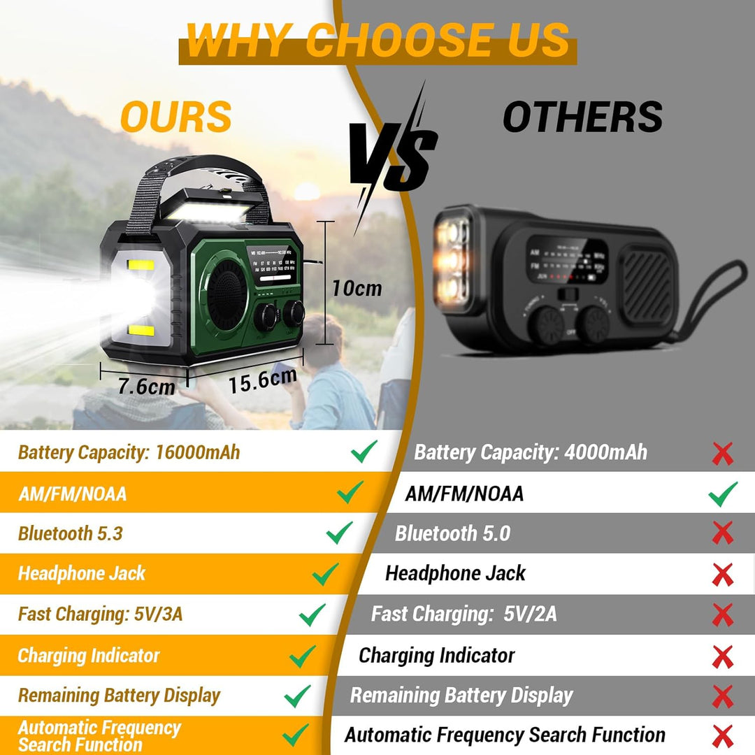 16000mAh/59200mWh Kurbelradio,Tragbares Notfallradio mit Kurbel,AM/FM Solar Radio mit Handyladefunkt