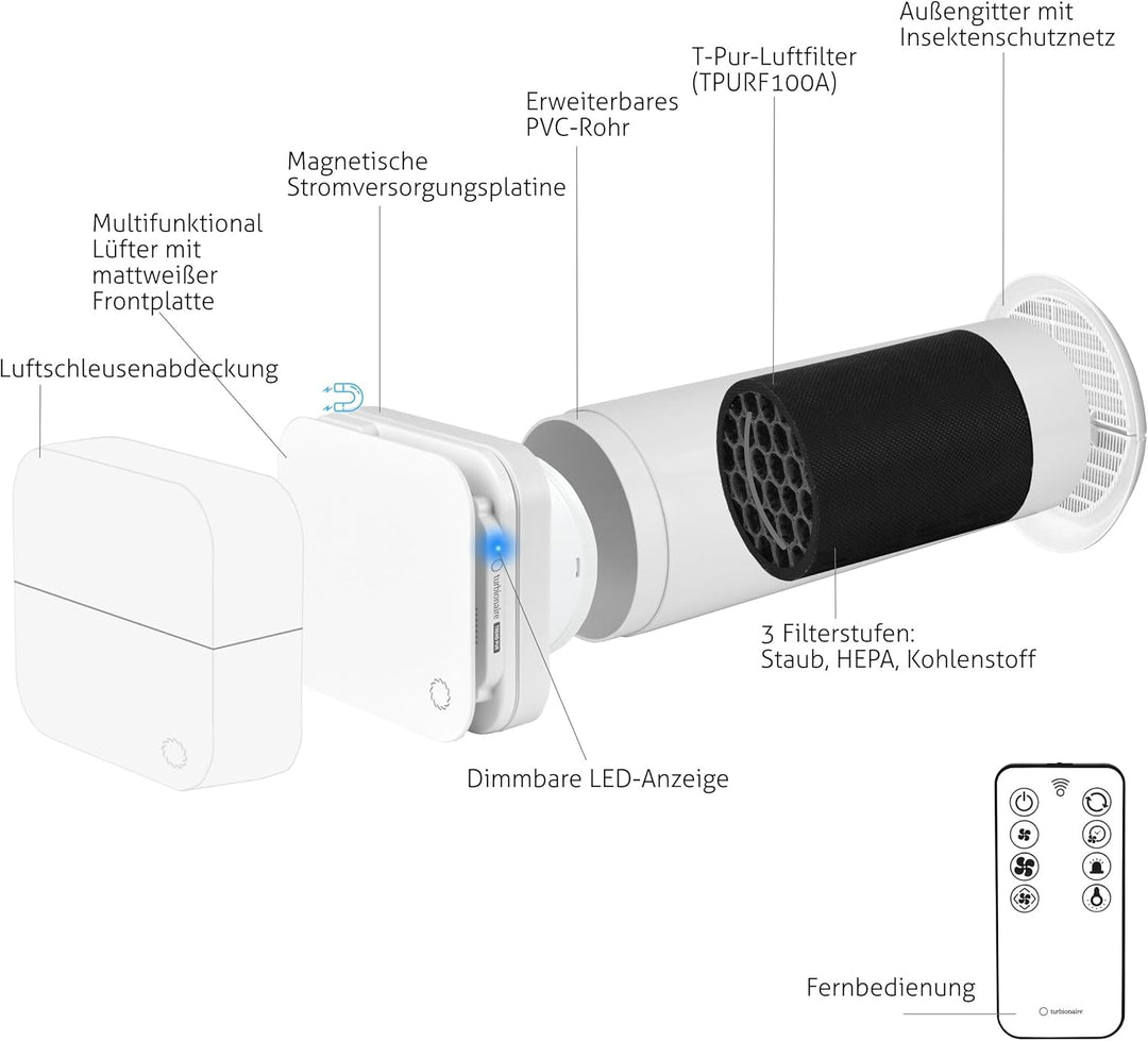 Turbionaire TREND PUR Aussenluftabsaug- und Reinigungsgerät für Dauerbelüftung, HEPA-FILTER, KOHLFIL