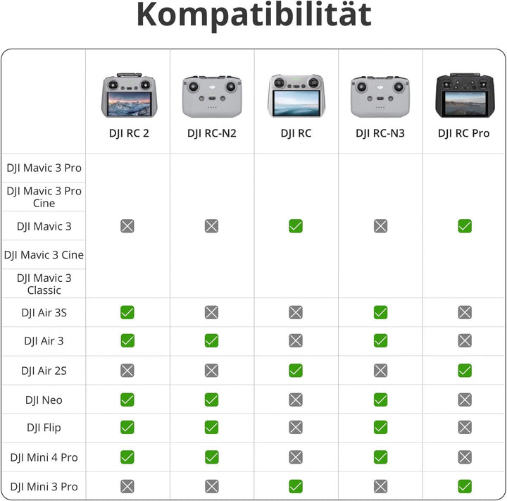 DJI RC 2, 20 km O4-Übertragung, 5,5-Zoll Full-HD-Bildschirm, Smart-Fernsteuerung für Drohnen Standar
