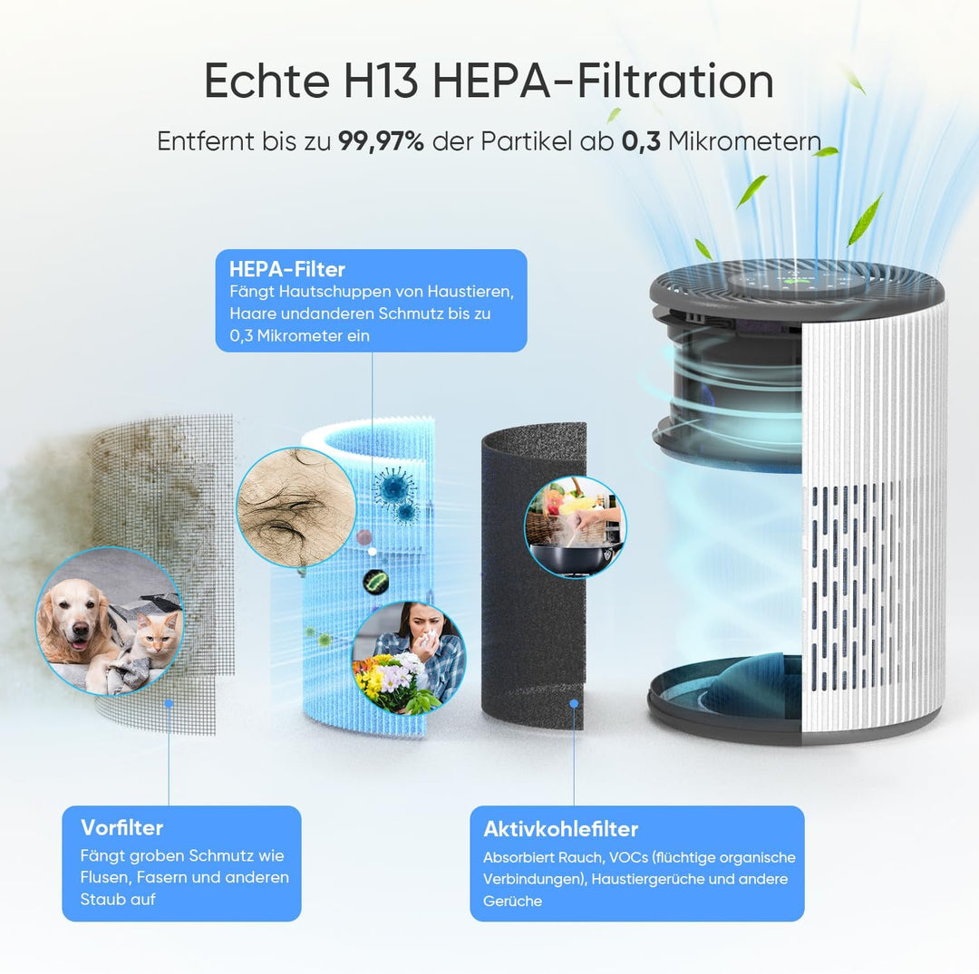 DAYETTE Portable Luftreiniger Allergiker mit Aroma, Nachtlicht, Timer, Ruhemodus (20 dB), HEPA Luftf