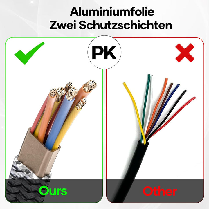 Netzwerkkabel 20M, CAT 8 40Gbps LAN Kabel High Speed Ethernet Kabel 2000MHz S/FTP RJ45 Gigabit Nylon