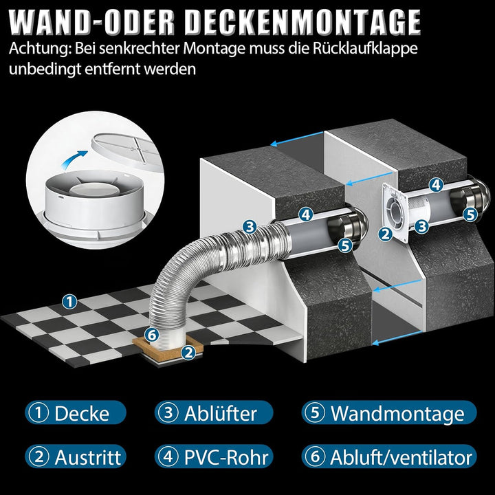 100mm Badlüfter mit Nachlauf &amp; Rücklaufklappe Wandventilator Decken/Wand | 12W, 95m³/h, 34db, IPX4,
