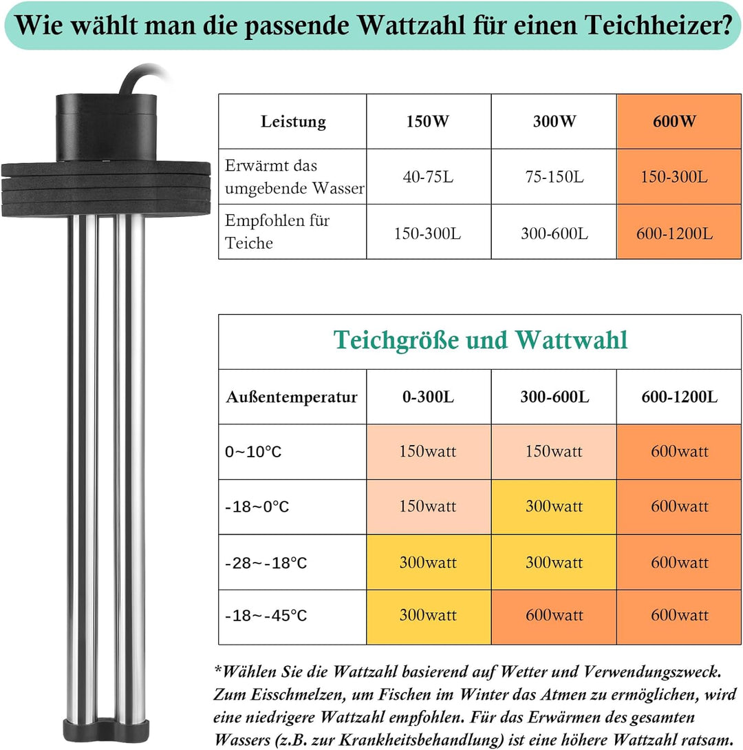 FEDOUR Teichheizung 600W - Eisfreihalter für Teiche, Koi-Teich, Gartenteichenteiser mit 5m Langem Ka
