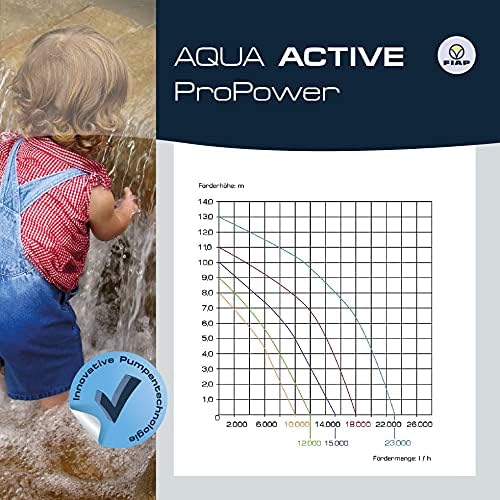 FIAP AQUA ACTIVE ProPower 15.000 - Schwimmteichpumpe - Umwälzpumpe - Filterpumpe - Poolpumpe - Schwi