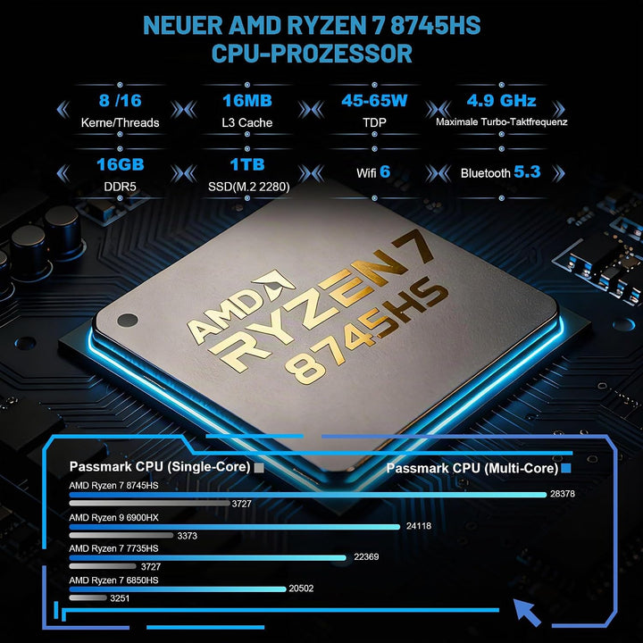 Glorlin Mini PC AMD Ryzen 7 8745HS bis 4.9GHz, Mini Gaming PC 16GB DDR5 1TB M.2 PCIe4.0 SSD, 2X 2.5G