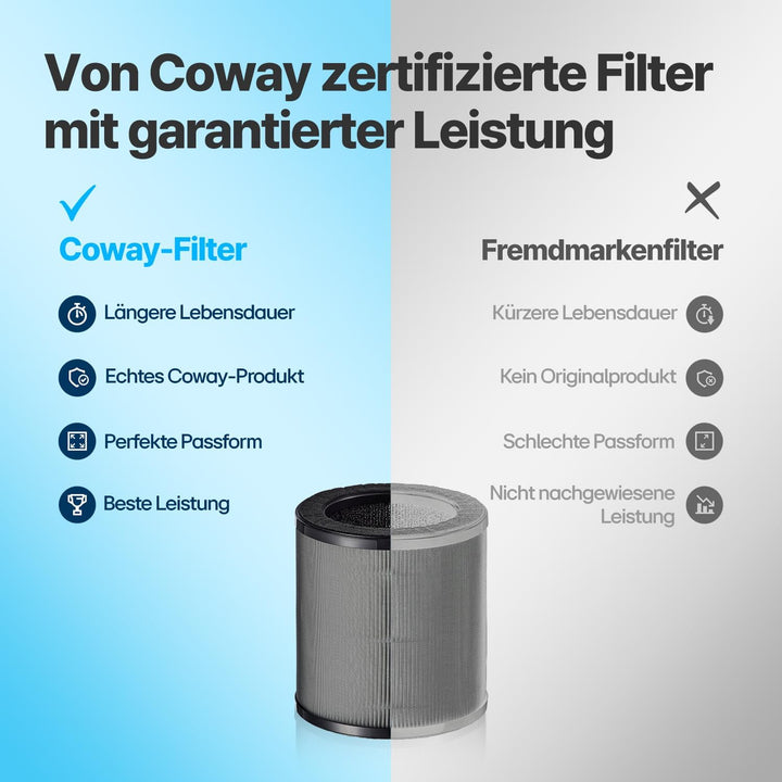 Coway Airmega 50 Ersatzfilter – Original 3-in-1 Filter (Vorfilter, HEPA, Aktivkohle) für beste Leist