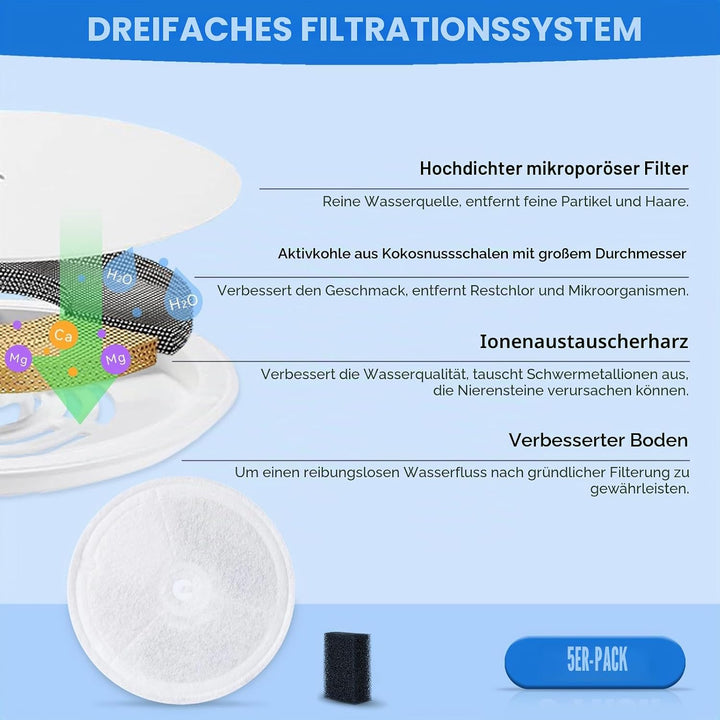 5 Stück Katzenbrunnen Ersatz Filter + 5 Schwammfilter, kompatibel mit Petkit Eversweet Solo SE/Solo