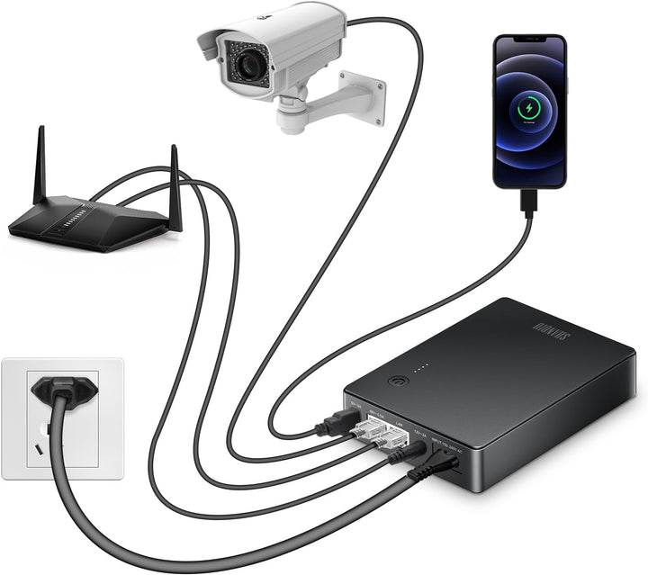 Mini UPS mit Gigabit POE für Router, Modem, Überwachungskamera, Eingang AC Ausgang 5V USB 12V DC und