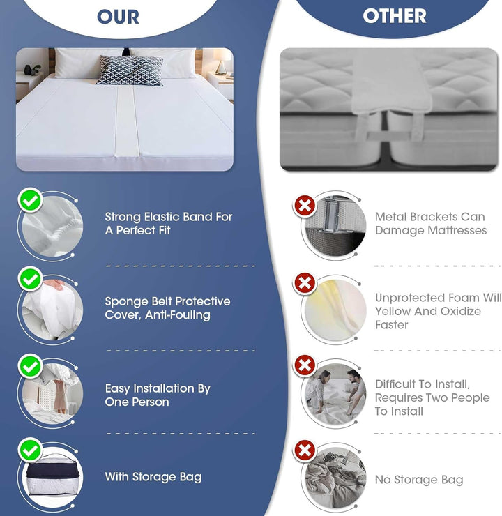 Liebesbrücke 180x200 mit Spannbettlaken,T-Keil Matratzenkeil Lücke Füller doppelbett 180x200 - Verbi