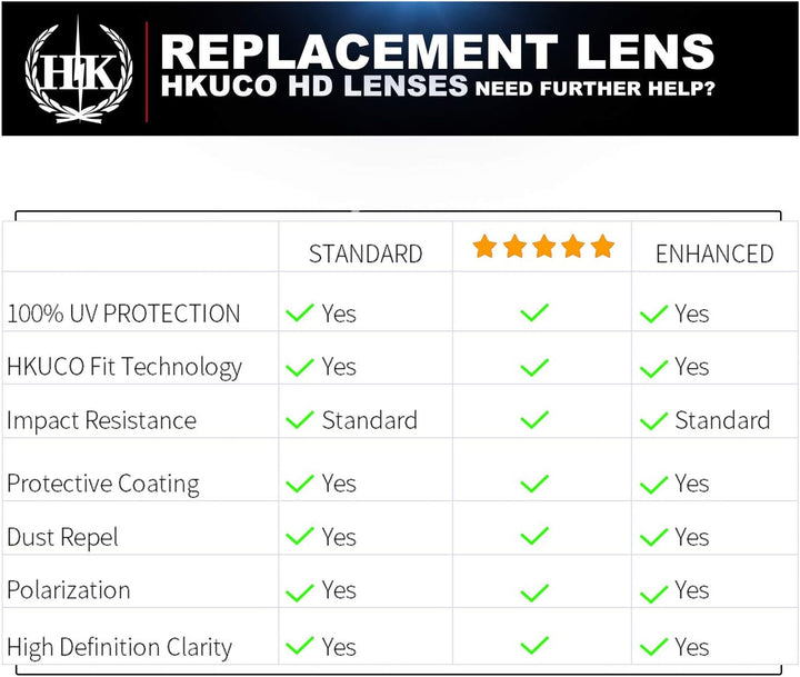 HKUCO Plus Replacement Lenses For Oakley Half X 3 pair Combo Pack