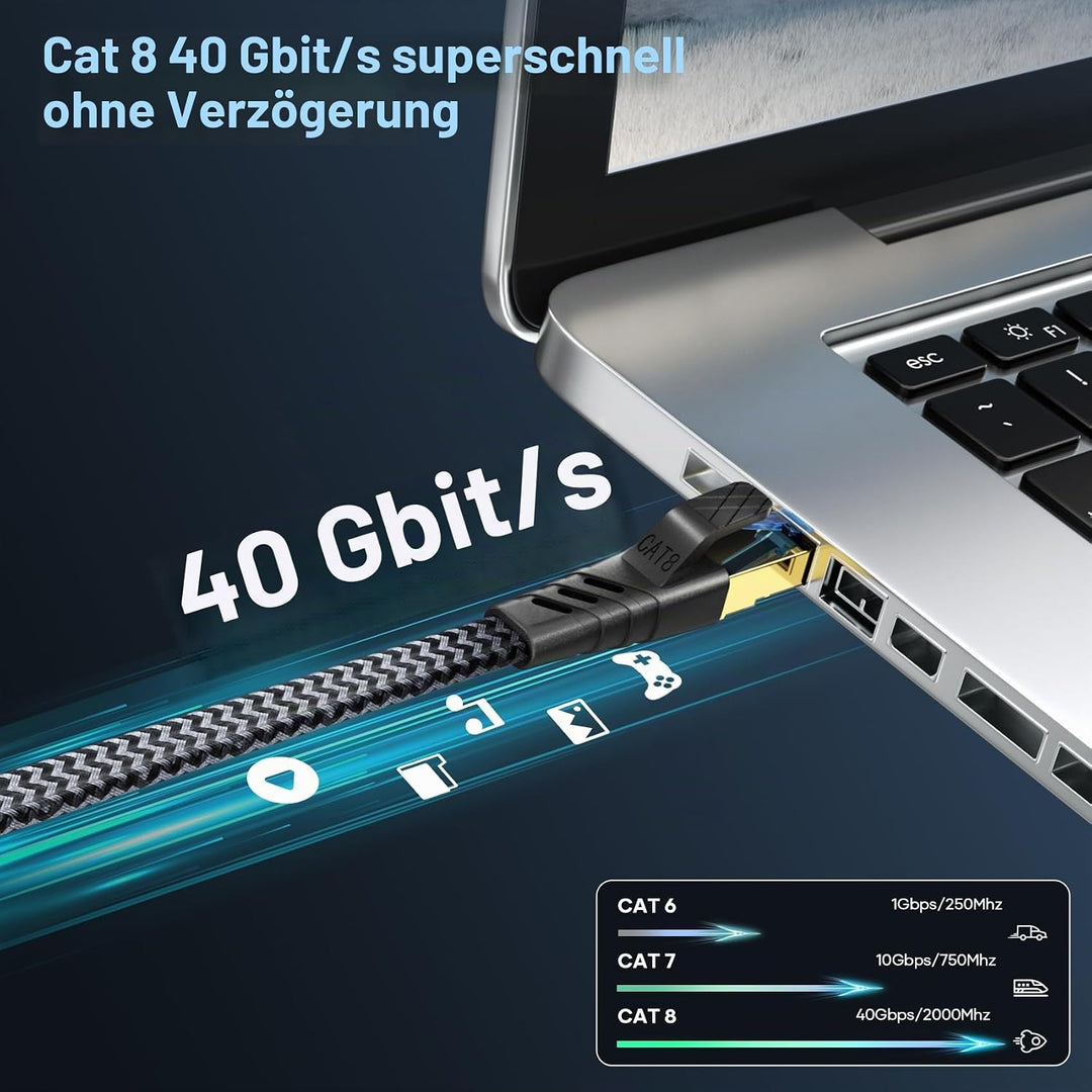 Cat 8 LAN Kabel, 40Gbps Netzwerkkabel 2000MHz Gigabit Hochgeschwindigkeits Internetkabel, Flach S/FT