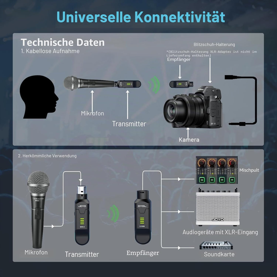 JOYO Kabelloses Mikrofonsystem, 2,4 GHz, 4 Kanäle, XLR-Sender/Empfänger für dynamisches Mikrofon/Pha